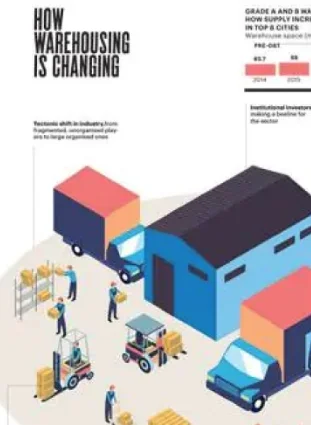 Indias Warehouse Boom